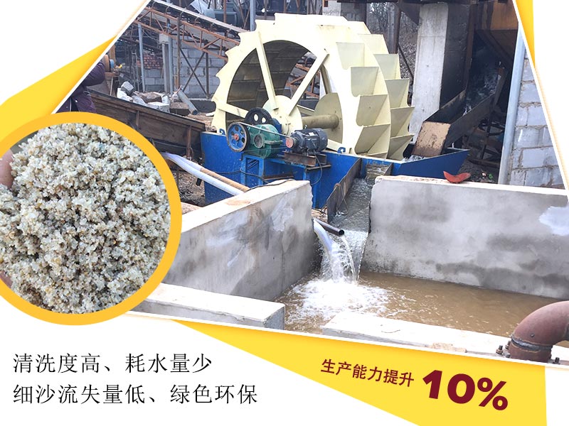 可選擇搭配洗砂機(jī)使用